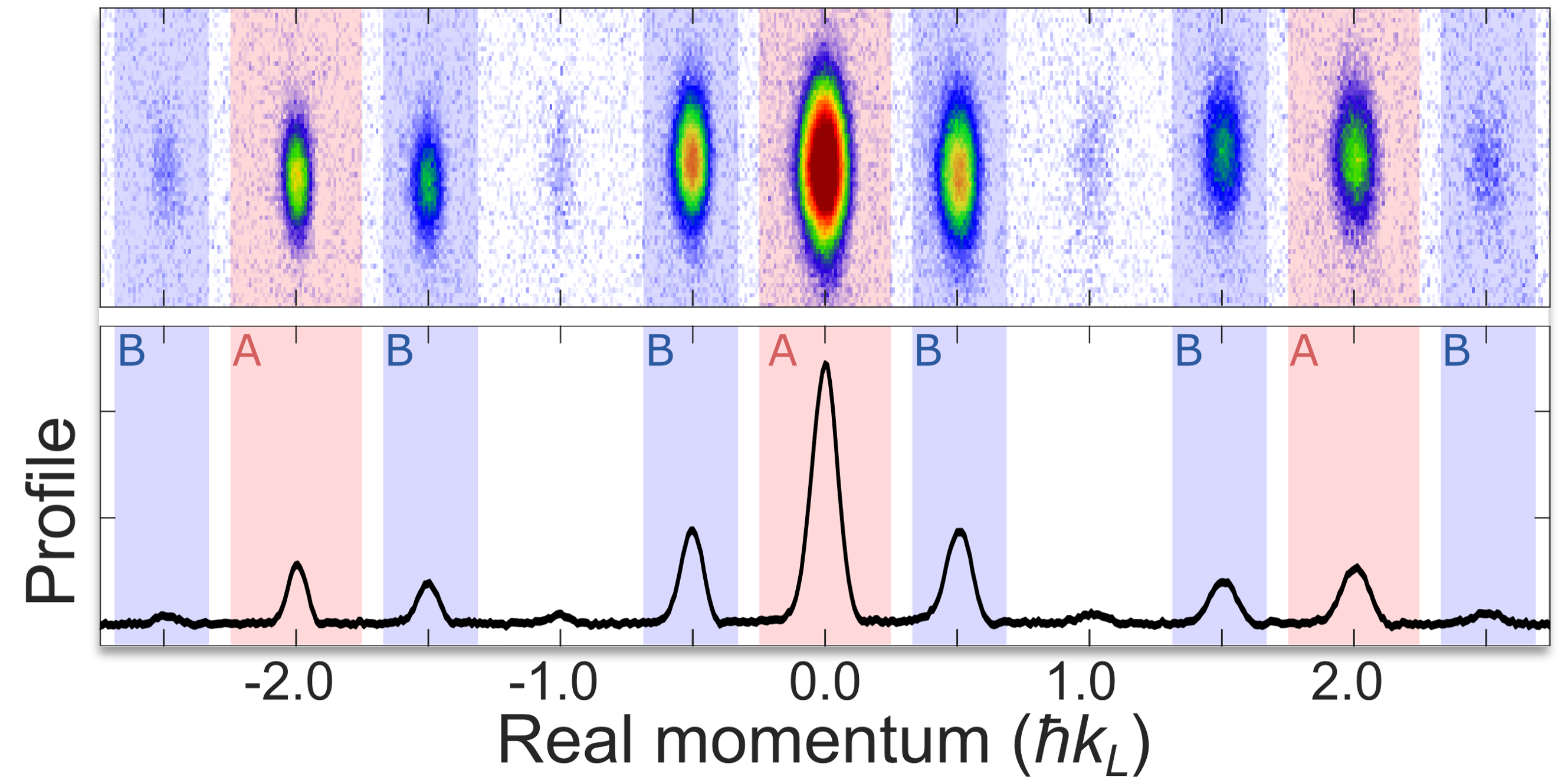 Absorption images of excitation modes