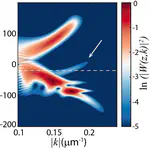 Matter waves with position-dependent interactions