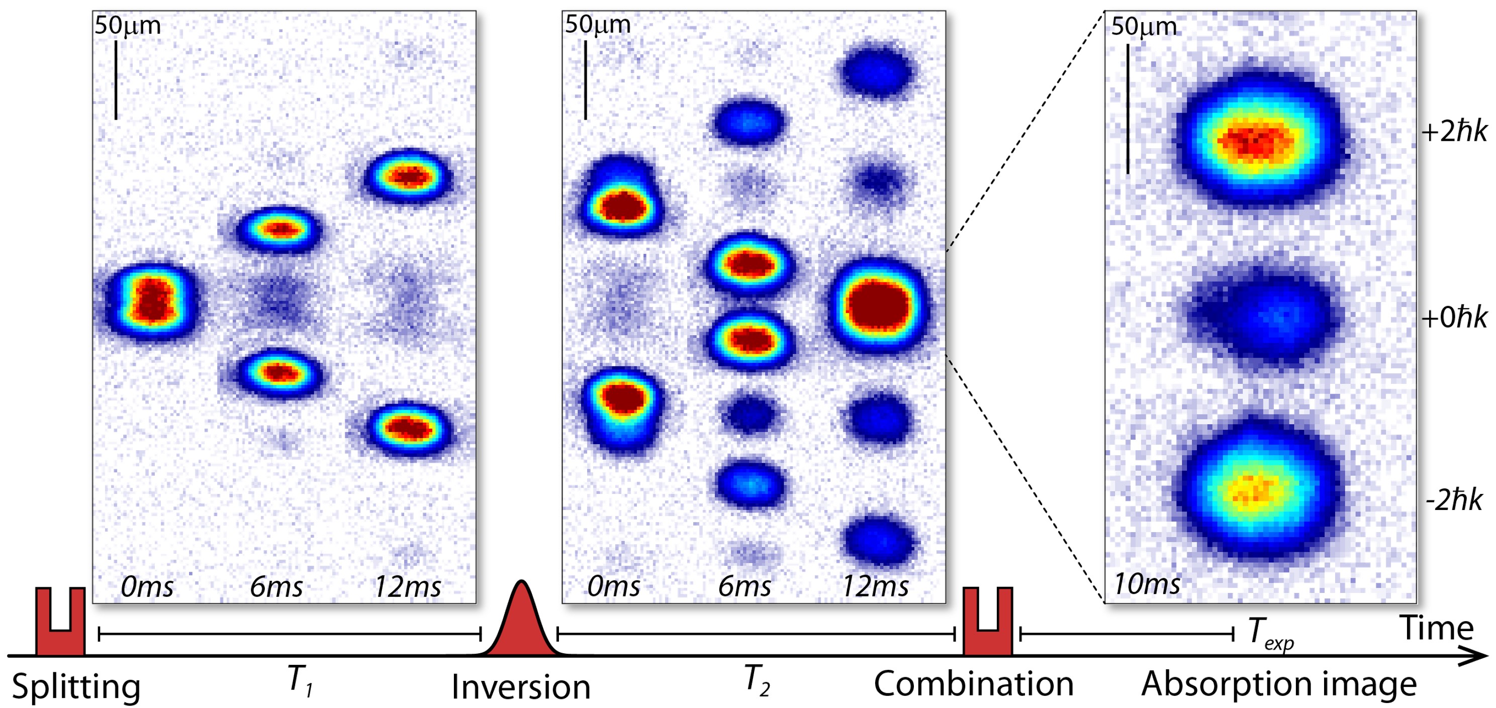 Absorption images of 3-pulse Michelson interferometer scheme