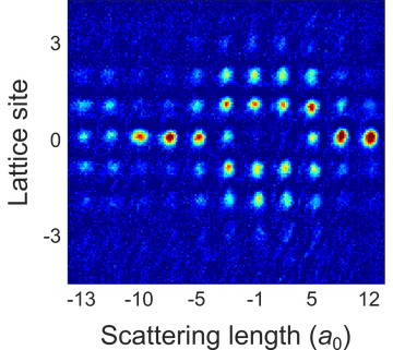 Lattice solitons of matter waves.