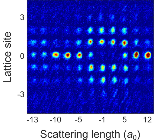 Lattice solitons of matter waves.