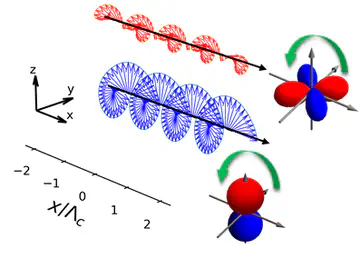 Spontaneously Sliding Multipole Spin Density Waves in Cold Atoms.