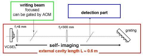 For further explanations on the mechanisms underlying the cavity soliton laser see here.