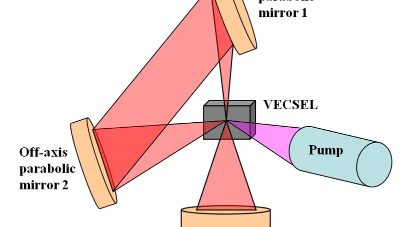 VECSEL and spin-optoelectronics