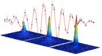 Atom-interferometry for inertial sensing of rotation