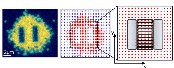 Quantum systems