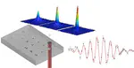 Research Associate in Atom Interferometry in Wave-guides