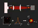 Editor’s suggestion in Physical Review Letters