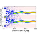 Floquet solitons of matter waves