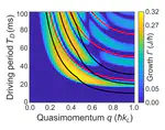 ArXiv submission