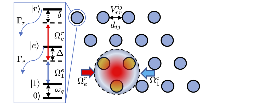 Atomic level scheme We model gate fidelities for two-level excitation including the full intermediate state hyperfine structure.
