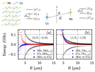 Interspecies Förster resonances of Rb-Cs Rydberg d-states for enhanced multi-qubit gate fidelities