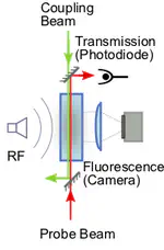 Microwave Field Sensing using Rydberg atoms